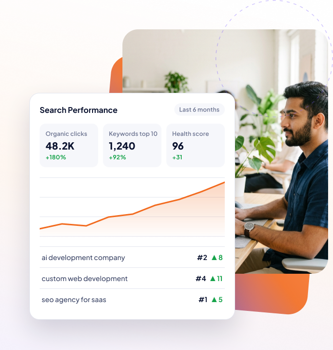 SEO performance dashboard showing organic traffic growth beside a developer at work